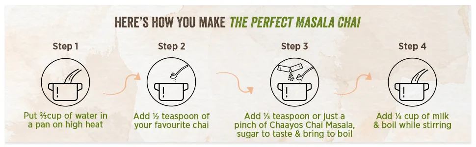 Chaayos Chai Masala - Aromatic Tea Masala Powder with 100% Natural Ingredients - 100g x 2 200g 500 Cups  - product information 4