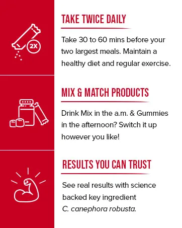 Hydroxycut Hardcore Elite - 100 Rapid-Release Caps - Energy & Focus - 50 Servings - Steps for taking Hydroxycut