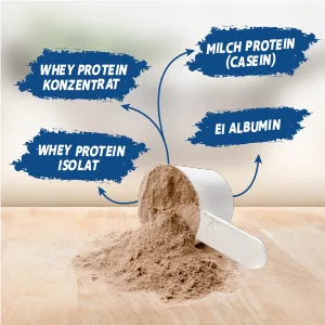 All Stars HY-PRO Protein Shake (400g Salted Caramel) Salted Caramel 400 g - Hy-Pro Protein