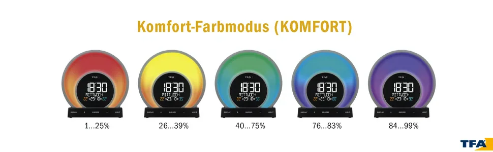 TFA Dostmann Lichtwecker Soluna 60.2026.01 sunset 5 light modes indoor climate control black (l) 170 x (b) 68 x (h) 175 mm plastic modern - Komfort Farbmodus