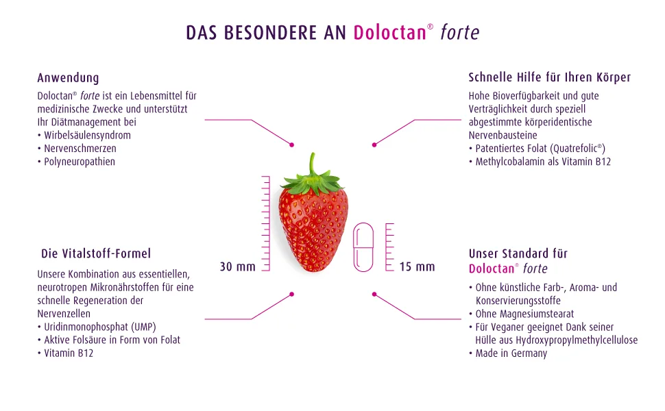 Doloctan Forte capsules - Doloctan