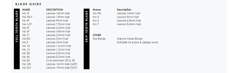 Andis Ultraedge Scherblatt 40-inch - product information 7