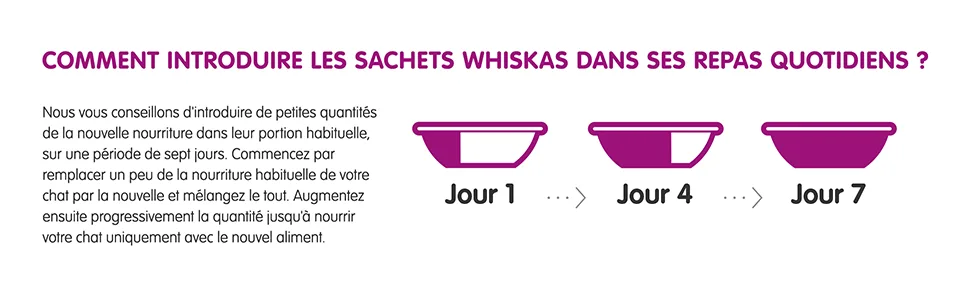 Whiskas Meat and Fish Fresh Sachets in Sauce for Cats - Whiskas