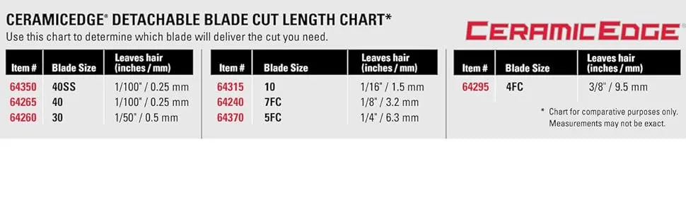 Andis ceramic blade Number 40 - Test