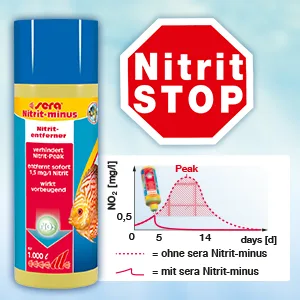 Sera Nitrit -Minus 500 ml - water supply aquarium immediate help against nitrite removed up to 1.5 mg/l nitrite per dosage bends nitritpeak before 500 ml single - Nitrit-minus
