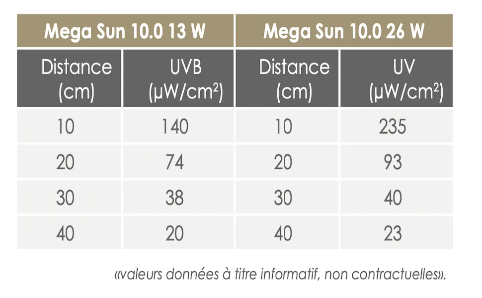 Reptiles-Planet Mega Sun UVB 10.0 lamp 26W - product information 5