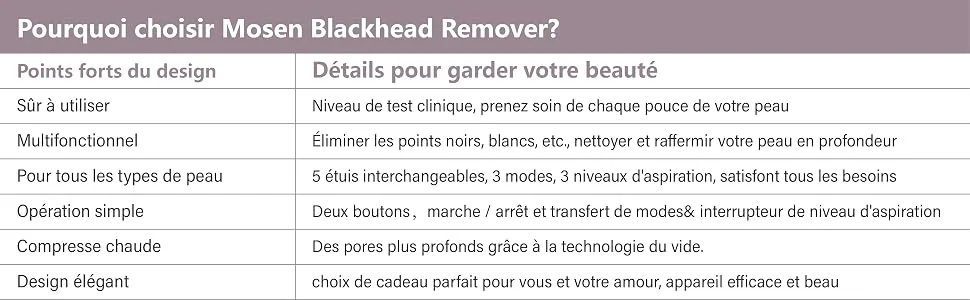 Moses of blackheads - product information 10