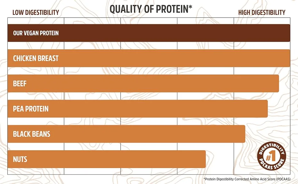 Zhou Nutrition Plant Complete Optimal Absorption Vegan Protein Chocolate 19.9 oz (563.2 g) - highest quality protein