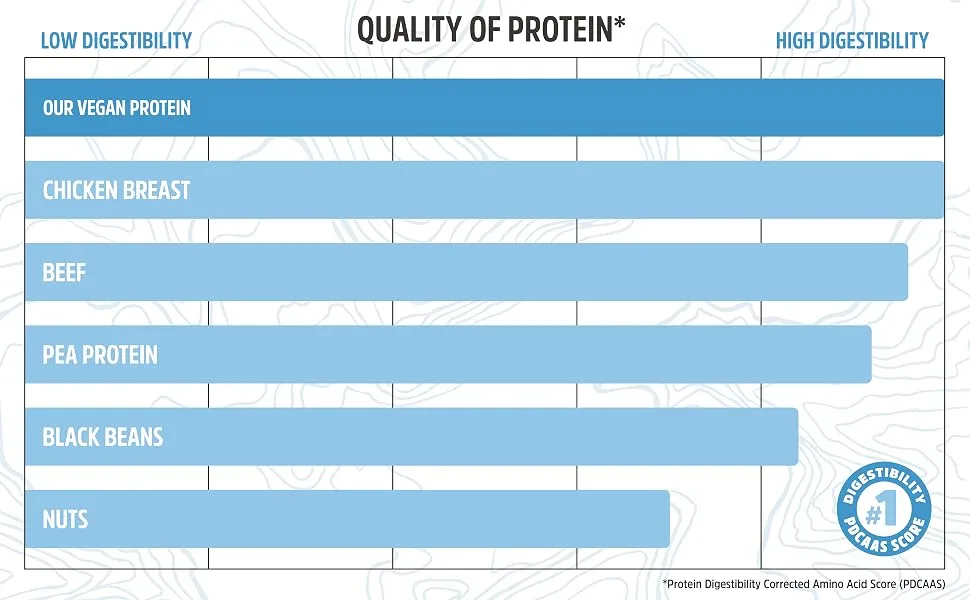 Zhou Nutrition Plant Complete Optimal Absorption Vegan Protein Vanilla 17.7 oz (500.8 g) - Highest quality protein