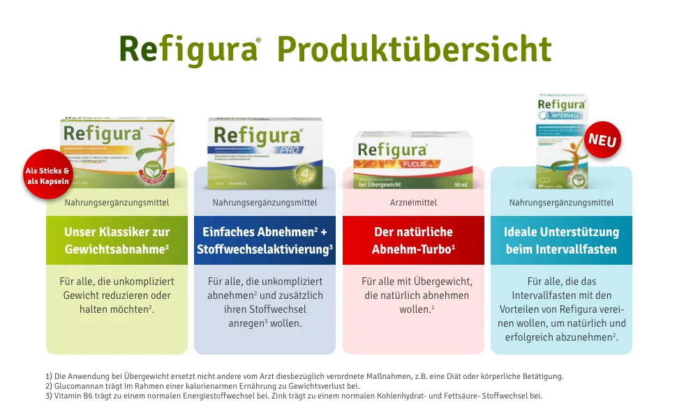 Successful when interval fasting with Refigura interval capsules - dietary supplements with glucomannan zinc copper green tea ginger - vegetable & vegan - 160 capsules in glass + free e -book - Refigura Intervall