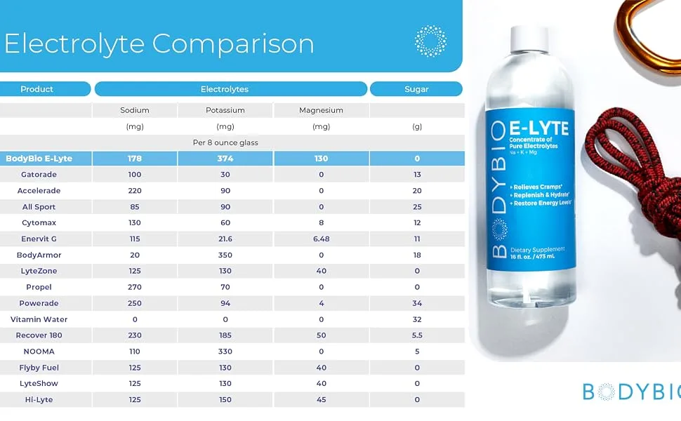 BodyBio E-Lyte 4 fl oz (118 ml) - energy, dehydration, flavorless, no sugar, zero calories intermittent fasting
