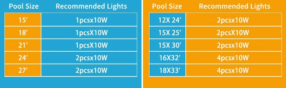 Kimimara LED pool lighting - 10W RGB underwater Pool headlight IP68 Waterproof Dimmable Color -changing POOLL LAMME headlight headlights with magnet for steel wall pool framepool 7m cable - Pool lampe