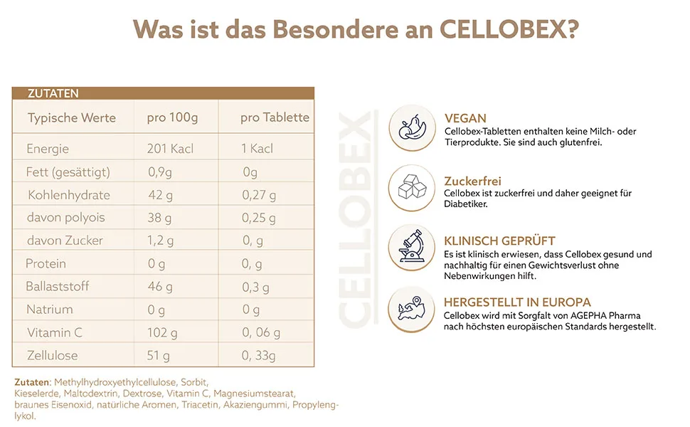 DOCTORSMED Cellobex Appetite Suppressant 90 natural weight loss tablets - Appetit Blocker