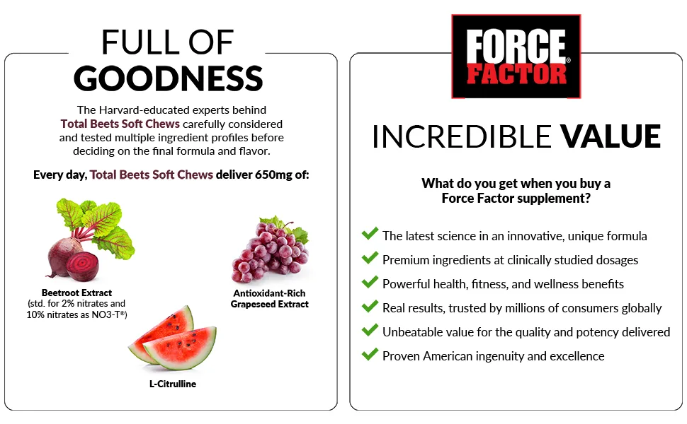 Force Factor Total Beets Healthy Energy + Antioxidants Acai Berry 325 mg 60 Chews - FULL OF GOODNESS, FORCE FACTOR INCREDIBLE VALUE