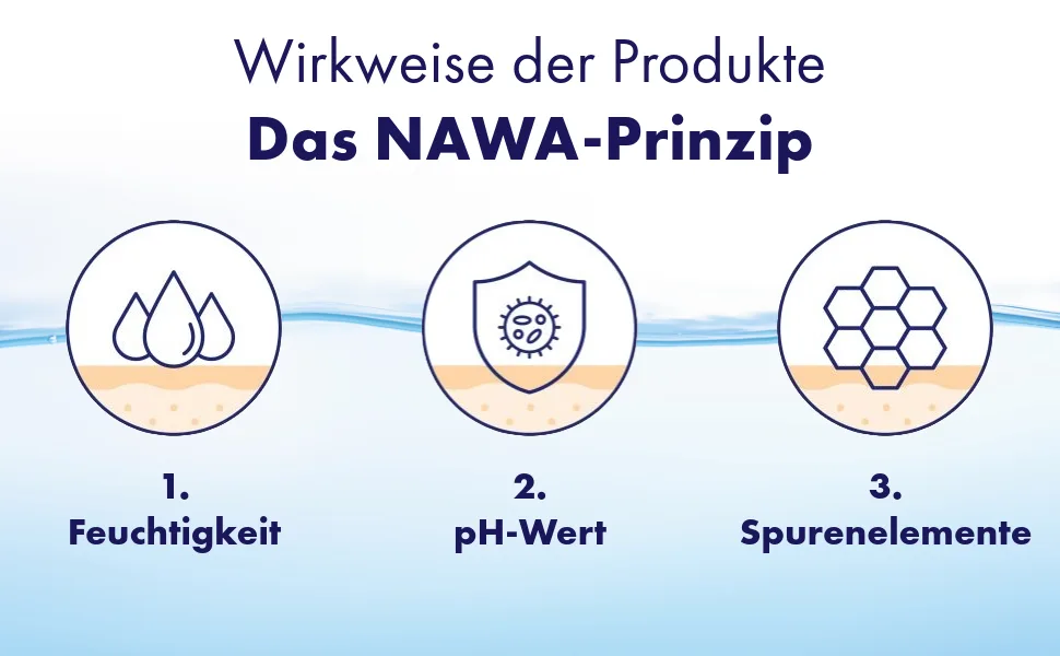 Nawa electrolyte ointment S 100g - NAWA-Prinzip