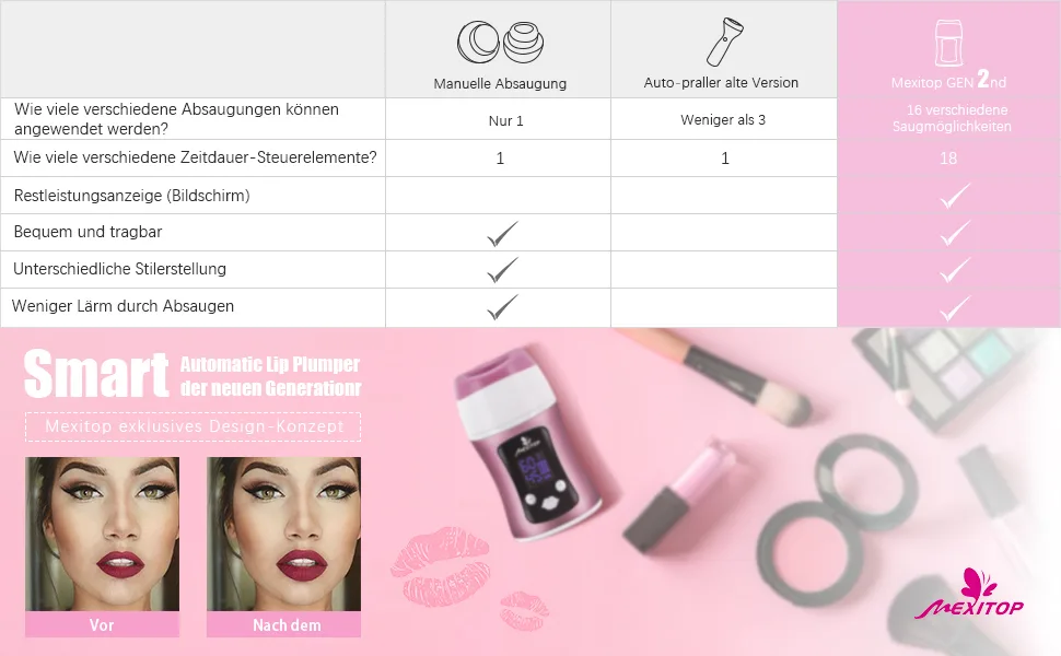 Lip Plumper - Lips Sucker Booster Automatic Intelligent Control (time sucking) digital display loading via USB standing design lip filler for lips make -up (bonus sponge pad included) - lip plumper
