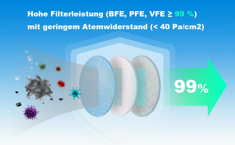 Surgical mask according to EN 14683 Type IIR (50 pieces) - Masken