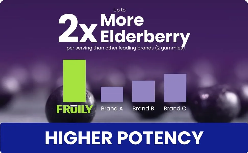 Fruily Organic Elderberry Immune with Vitamins C & D Zinc Mixed Fruit 50 Gummies - product information 4