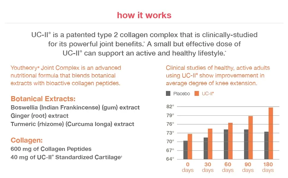 Youtheory Joint Complex with UC-11 Type 2 Collagen 60 Tablets - Youtheory Joint Complex How it Works