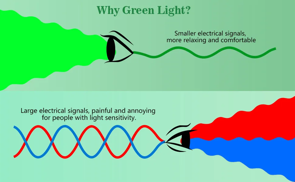 Green white light therapy device for insomnia migraines anxiety sensitivity to light light deep sleep headache hypnotic sleep aids stress relief better sleep - product information 3
