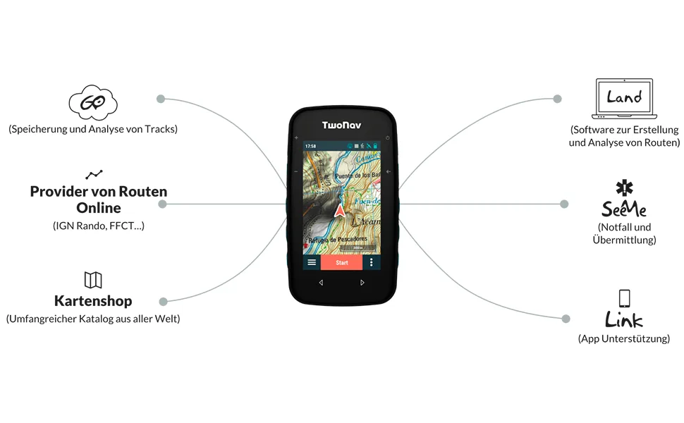 TwoNav Cross Plus outdoor GPS with 3.2 inch screen for MTB cycling trekking hiking or navigation with maps. Color turquoise - GPS TwoNav Cross Plus