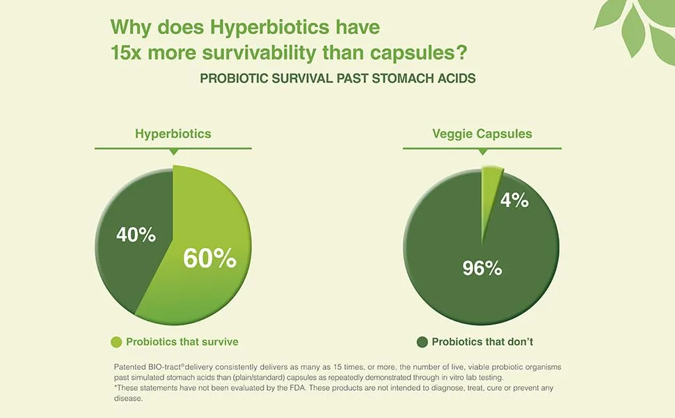 Hyperbiotics PRO-Compete Uniquely Designed for Athletes 6 Billion CFU 60 Time-Release Tablets - probiotic