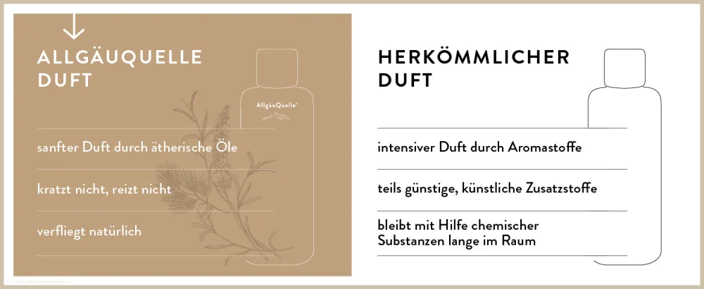 For you 2 Sauna set gift set - FÜR DICH Sauna 2er Set - Vergleich