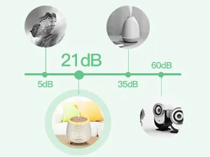 CCKeyin aroma diffuser 90ml mini essential oil atomizer humidifier with adjustable fog mode waterless automatic switch -off diffuser with 7 color change LED white - Aroma Diffusor