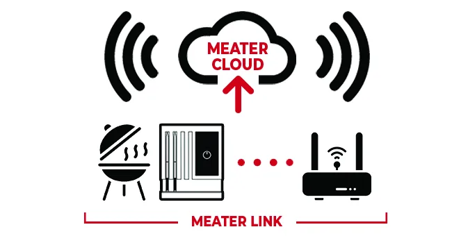 Meater Block |Premium wireless smart meat thermometer for oven grill kitchen bbq smoker rotisserie with bluetooth and wifi digital connection single - MEATER CLOUD 2