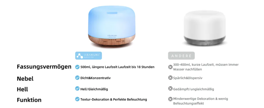 Asakuki 500ml aroma diffuser ultrasound aromatherapy diffuser for essential oils humidifier with timer automatic shutdown when waterless condition and 7 types LED light colors A-yellow - diffuser