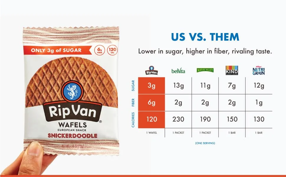 Rip Van Wafels Snickerdoodle Stroopwafels - Healthy Snacks - Non GMO Snack - Keto Friendly - Office Snacks - Low Sugar (3g) - Low Calorie Snack - 12 Pack - keto snacks