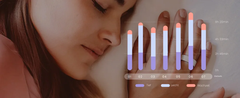 Femometer Smart Ring for fertility and ovulation tracking portable temperature monitoring sensor with Auto-Sync app period and sleep analysis size 7 number 7 - product information 19