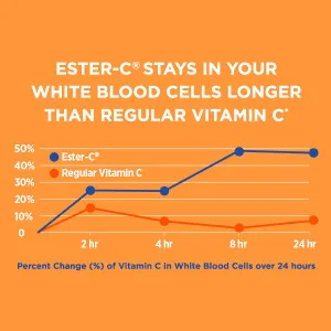 Ester-C Vitamin C 1000 mg 60 Coated Tablets - unspecified