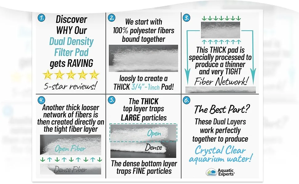 Aquarium Filter Pad - Premium True Dual Density Aquarium Filter Media Roll for Crystal Clear Water - how its made