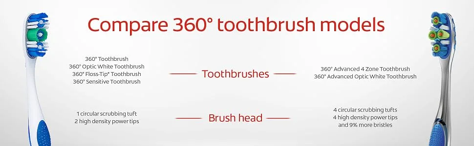 Colgate 360° Advanced Optic White Toothbrush (Color May Vary) Medium 2 Count - Compare