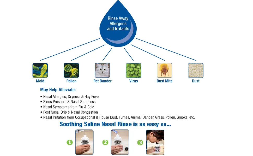 NeilMed Sinus Rinse - A Complete Sinus Nasal Rinse Kit 50 count (Pack of 1) - NeilMed Sinus Rinse