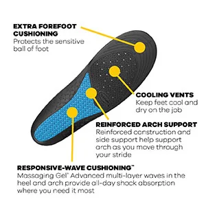 Dr. Scholl's Work Massaging Gel Advanced Insoles for Men Shoe Inserts - Dr. Scholl
