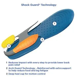 Dr. Scholl's Heavy Duty Support Pain Relief Orthotics Designed for Men over 200lbs with Technology to Distribute Weight and Absorb Shock with Every Step (for Men's 8-14) - product information 2