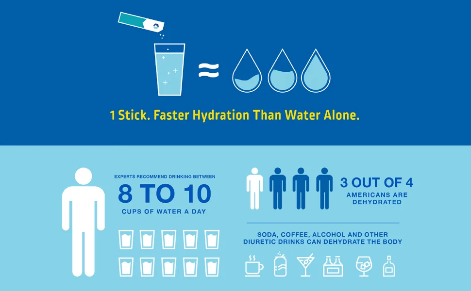 Liquid I.V. Hydration Multiplier - Lemon Lime - Hydration Powder Packets  Electrolyte Drink Mix  Easy Open Single-Serving Stick  Non-GMO - Liquid I.V. Hydration Multiplier -  Hydration Powder Packets Electrolyte Drink Mix