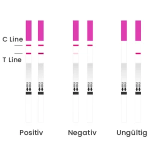 Femometer 40 ovulation test + 10 pregnancy test 25 miu/ml optimal sensitivity 40/10 - product information 18