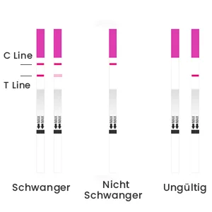 Femometer 40 ovulation test + 10 pregnancy test 25 miu/ml optimal sensitivity 40/10 - product information 19