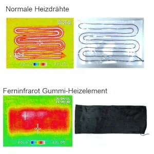 Thermrup Far Infrared (FIR) Heat Belt USB Operation Heated Belt with 3-Level Temperature Control - Vergleich