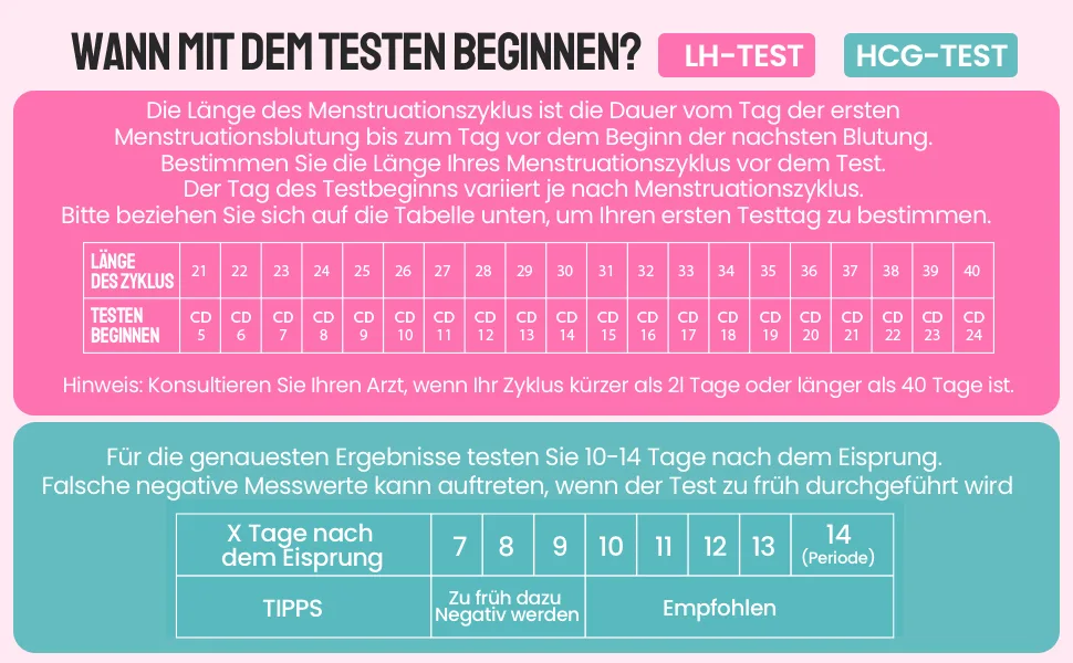 Femometer 50 ovulation test + 20 pregnancy test 25 miu/ml optimal sensitivity Lh50&hcg20 - product information 21