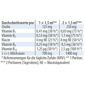 Dr. Jacob's Lactacholin 100 ml I for metabolism liver and nerve function I with choline citrate I without sugar I 66 servings - tabelle