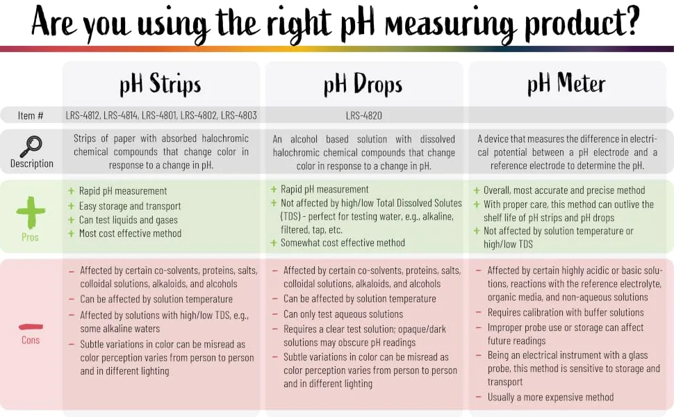 LabRat Supplies Plastic pH Test Strips Universal Application (pH 0-14) - 100 Strips - pH strips, pH test strips, litmus strips, ph drops, ph meter