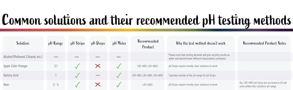LabRat Supplies Plastic pH Test Strips Universal Application (pH 0-14) - 100 Strips - pH strips, pH test strips, litmus strips, ph drops, ph meter