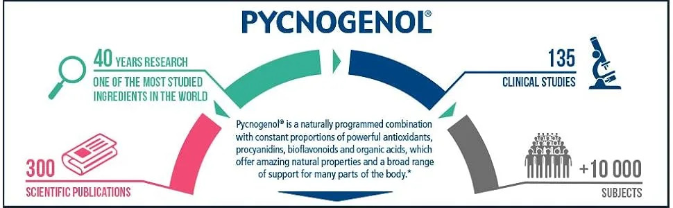 Healthy Origins Pycnogenol (Nature's Super Antioxidant) 100 mg, 60 Count 60 Count (Pack of 1) 100 mg - product information 1
