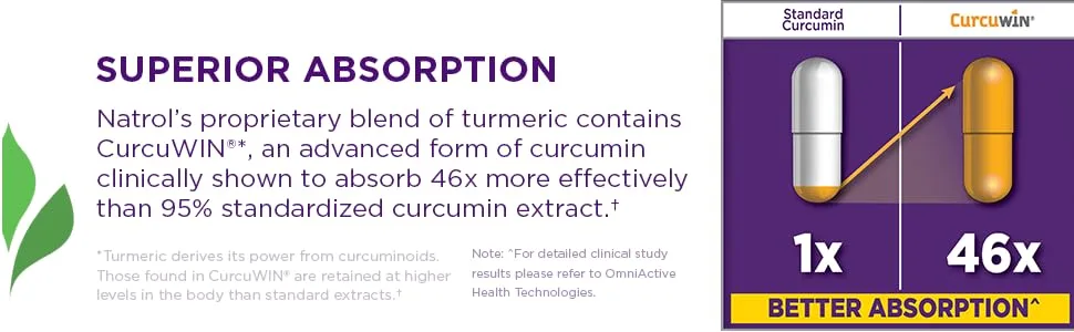 Natrol Extra Strength Turmeric Capsules, Supports Cellular, Inflammatory, Heart, Joint and Brain Health, Clinically Proven CurcuWIN, 46x Better Absorption, 60 Count - product information 4