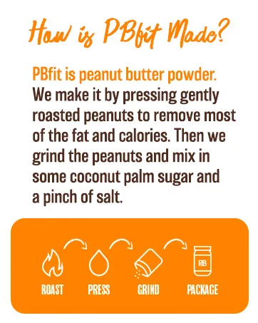 PBfit All-Natural Peanut Butter Powder, Powdered Peanut Spread From Real Roasted Pressed Peanuts, 8g of Protein, 8 Ounce - how is pbfit made