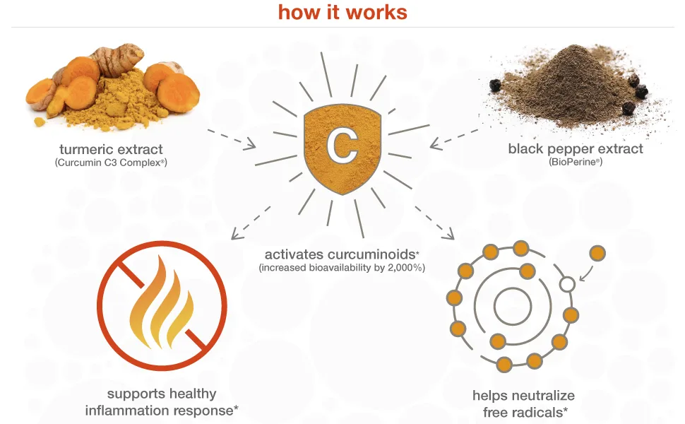Youtheory Turmeric Curcumin Supplement with Black Pepper BioPerine, Powerful Antioxidant Properties for Joint & Healthy Inflammation Support, 60 Capsules Extra-Strength (60 Count) - product information 3